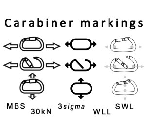 CarabinerMarking