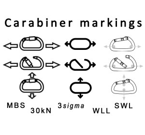 CarabinerMarking