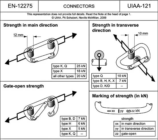 Meaning of Working Load Limit, Breaking Strength, Tensile Strength, Safety  Factor & More