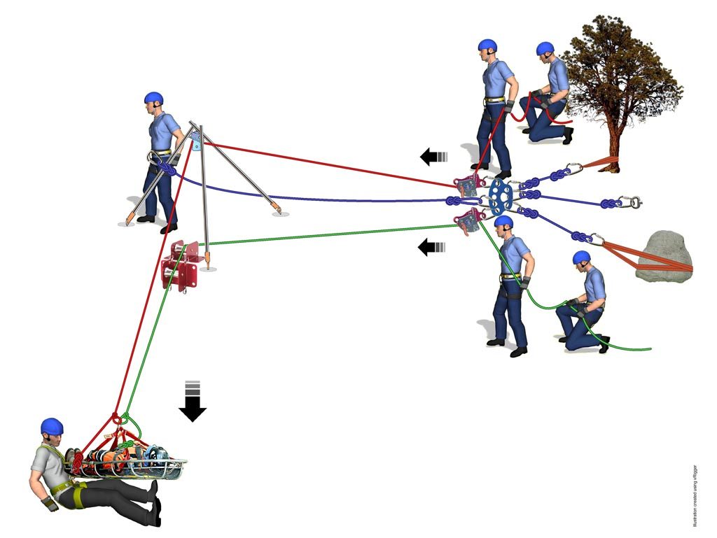 Dual Main Rope Rescue Systems