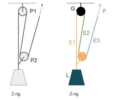 Pulley system analysis