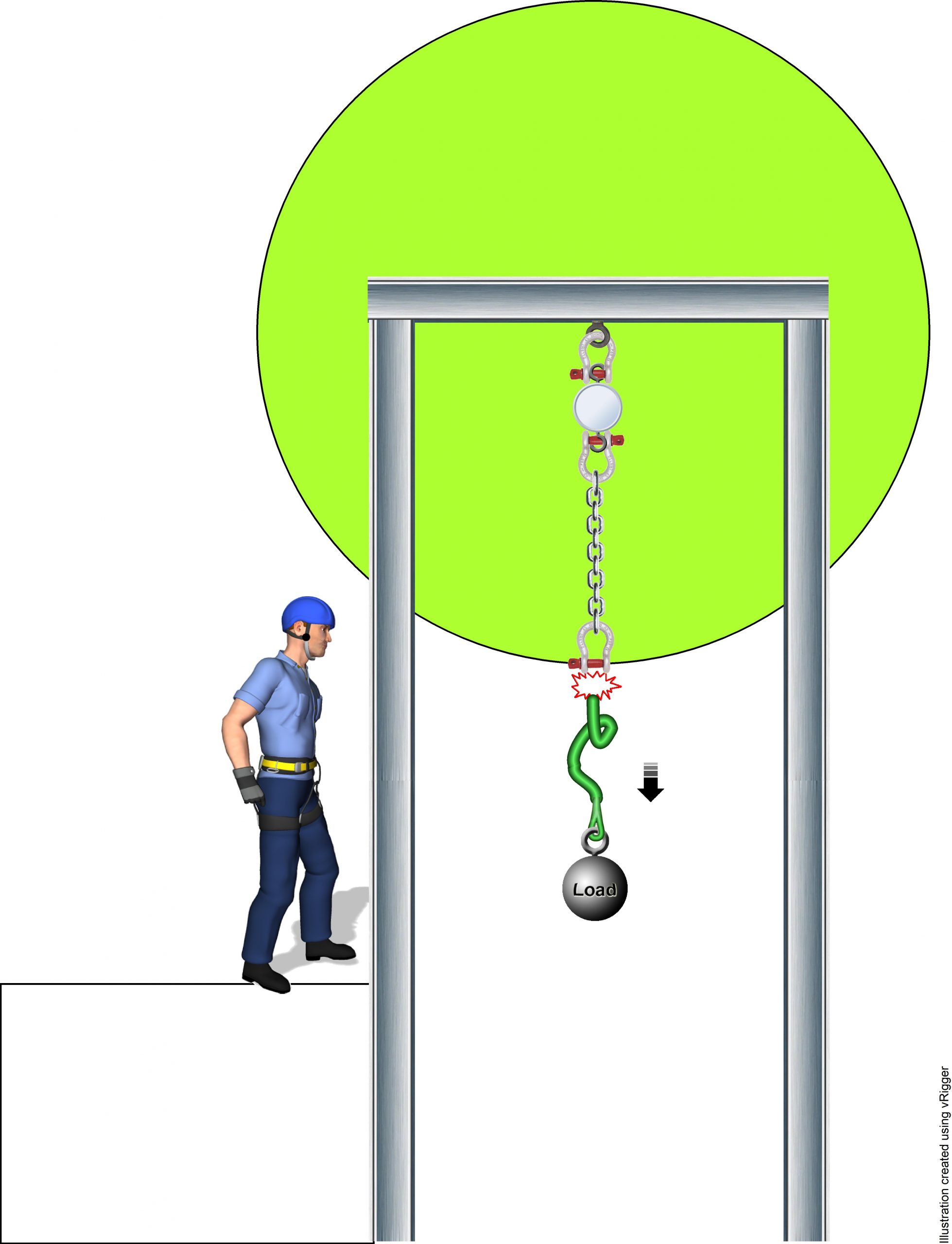 A drop test gone very wrong | RopeLab Online